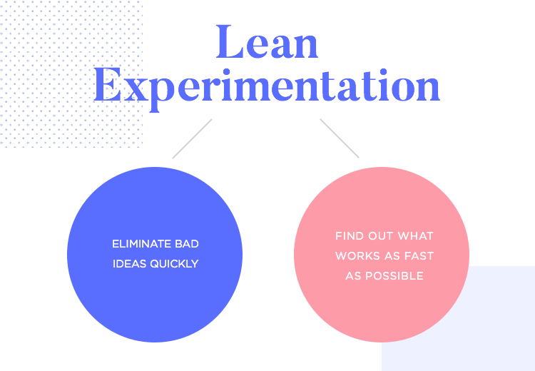GAP Inc. Lean Experimentation - ideas