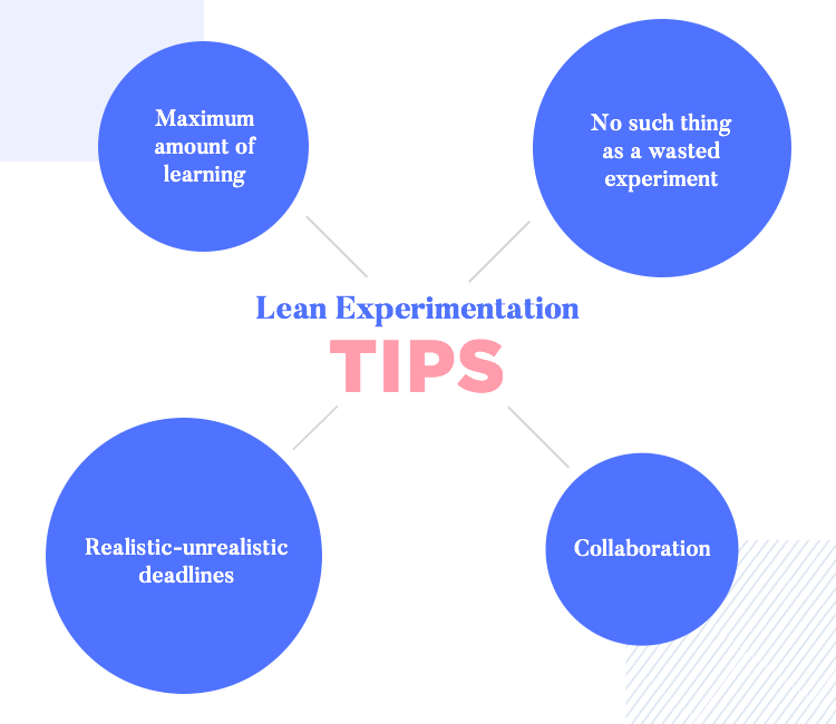 GAP Inc. Lean Experimentation - experimentation tips