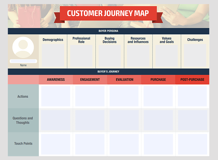 customer and user journey maps - Alexa