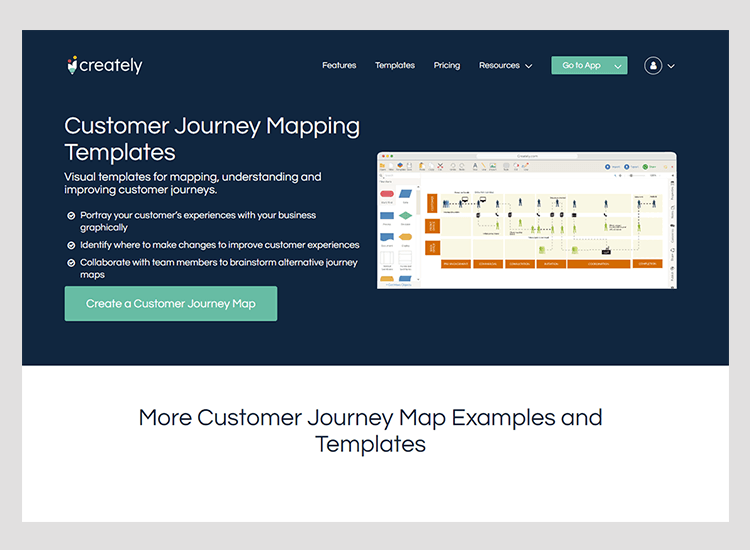 customer and user journey maps - Creately