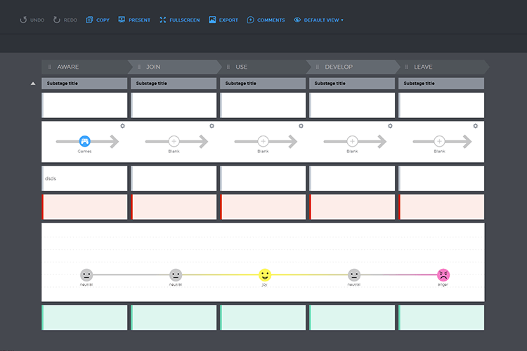 customer and user journey maps - UXPRESSIA