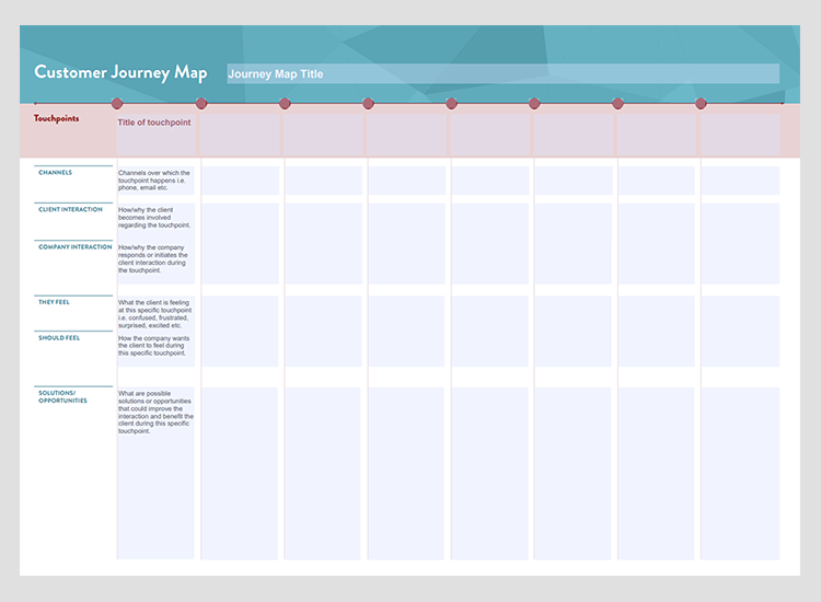 customer and user journey maps - Mightybytes