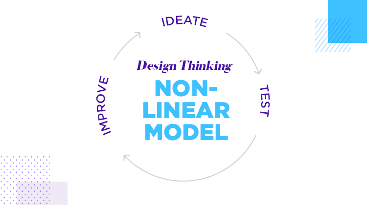 diagram of how design thinking model is non linear in nature