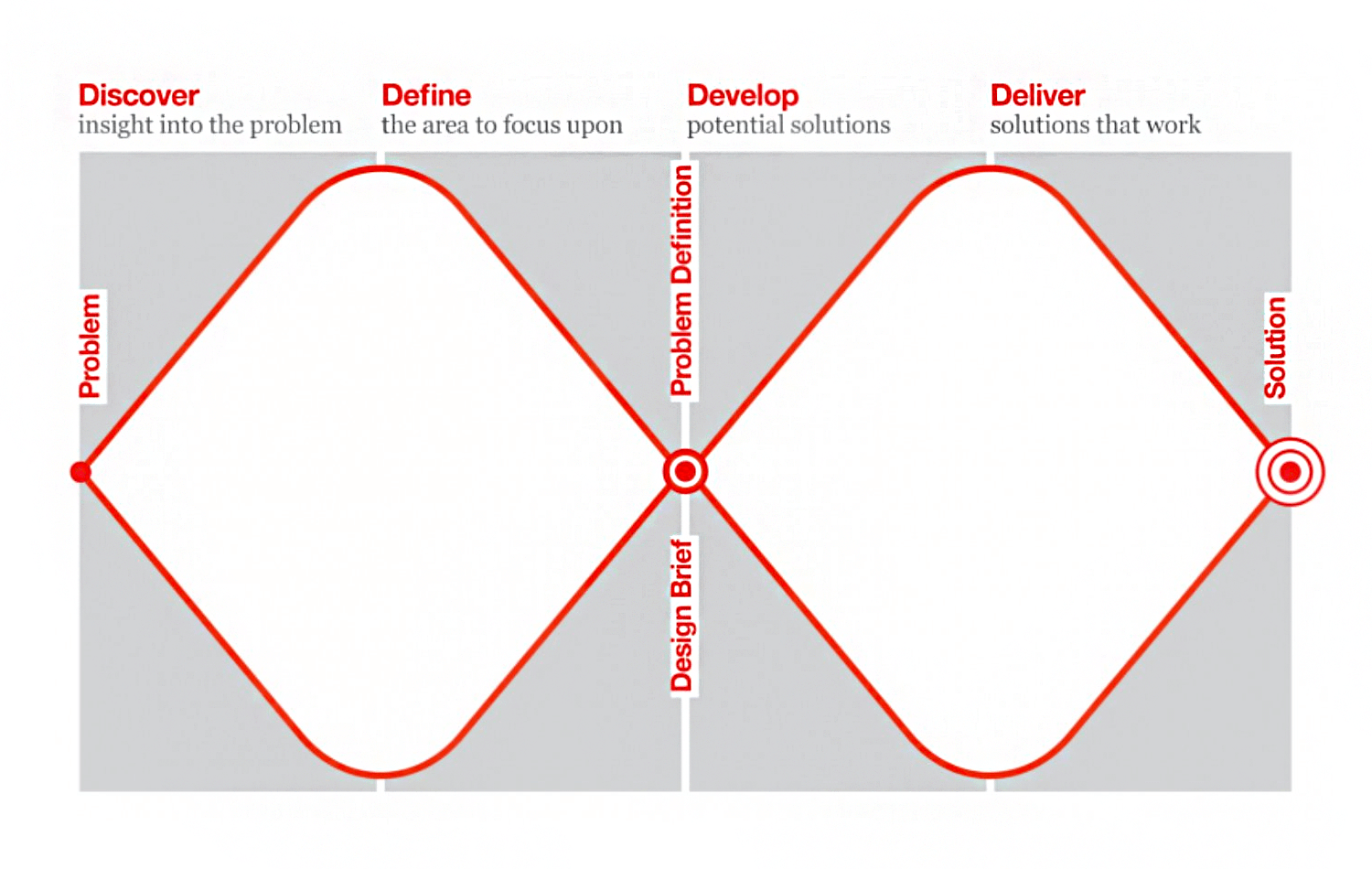 double diamond model theory