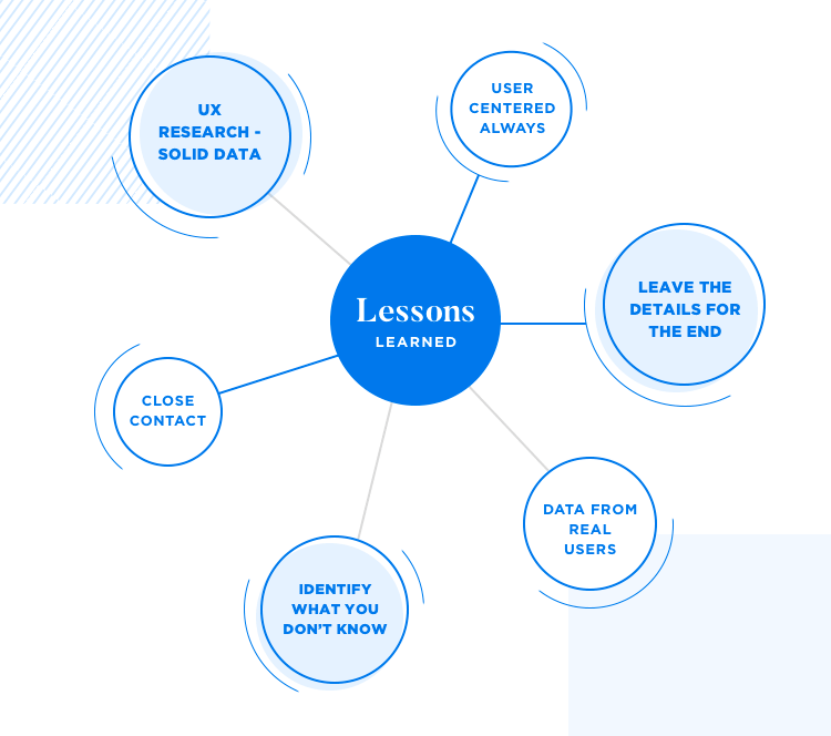 diagram of key lessons learned from ux research at dropbox
