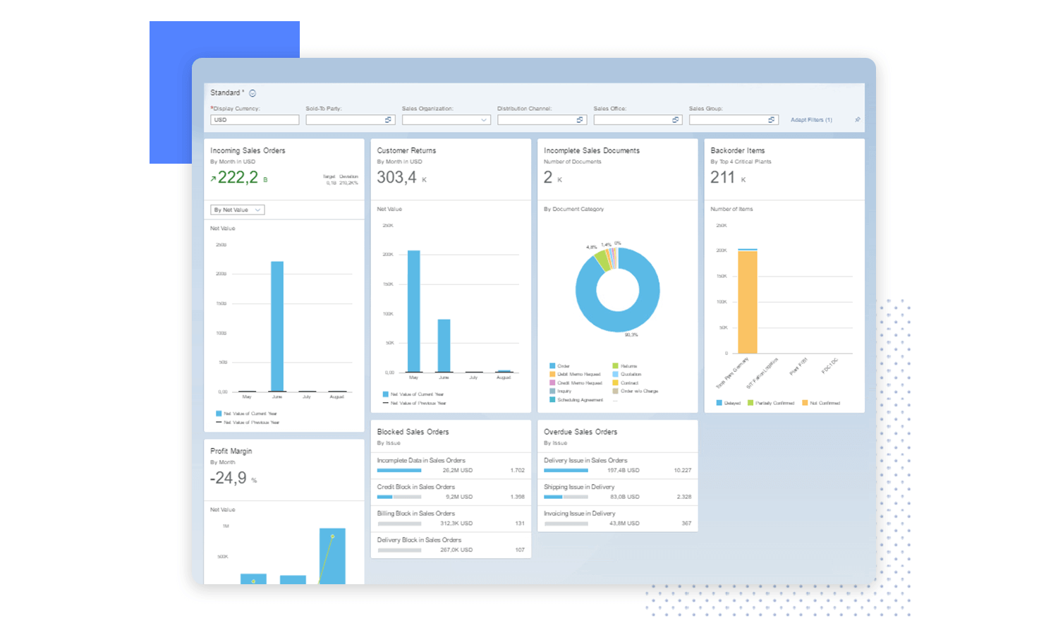 sap fiori ui kit for designing dashboards