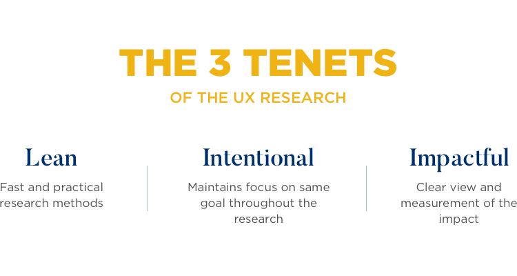 diagram of tenets and guidelines of ux research at userzoom