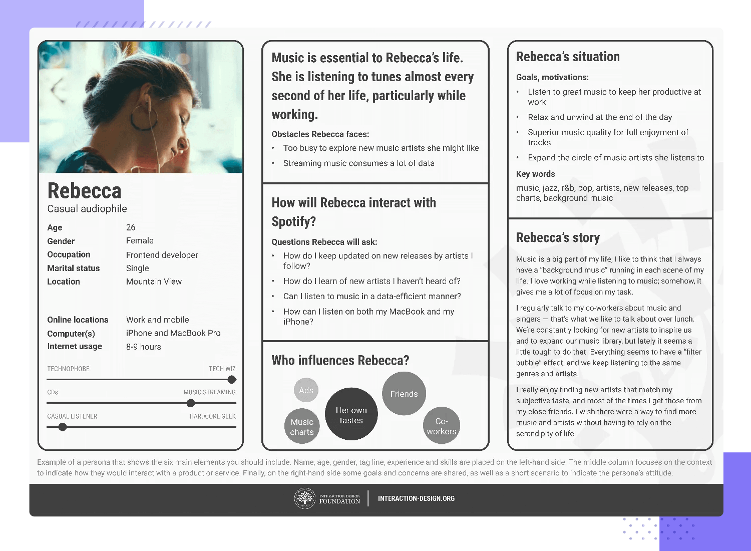 user scenario example inside a user persona from IDF