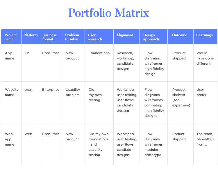 planning with the ux portfolio matrix