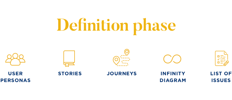 diagram of definition stage of ux research at userzoom