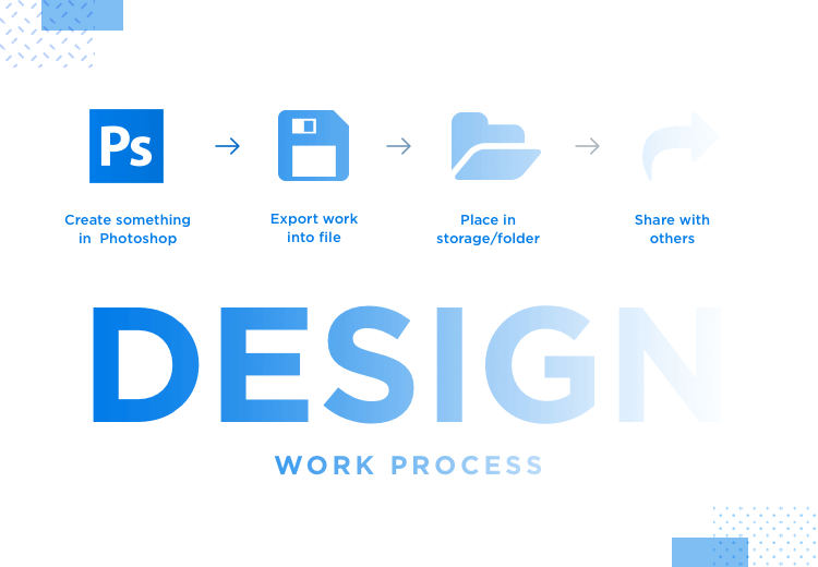 example of context fragmentation from ux research at dropbox