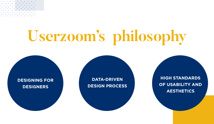 diagram of userzoom's philosophy regarding ux research
