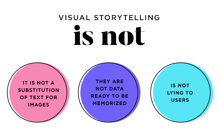 Visual storytelling - counter definition