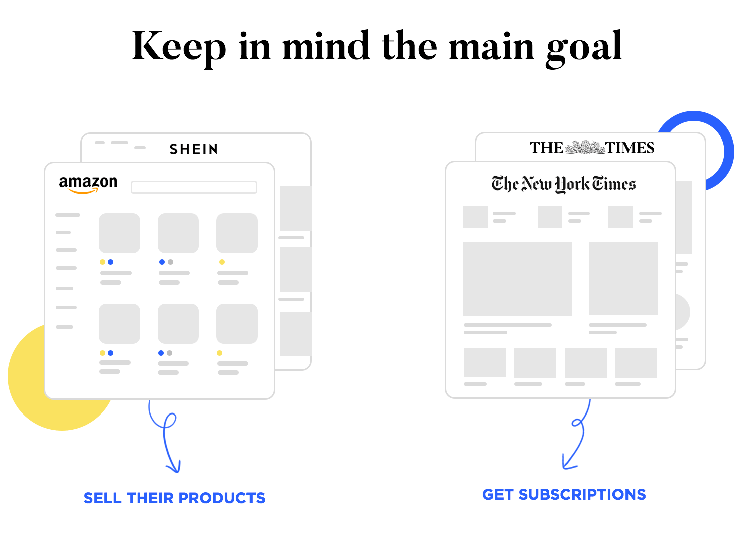 web design rule of letting purpose of website define context